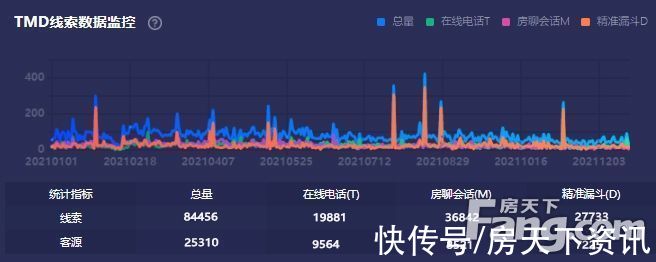 大数据|2021年呼和浩特楼市白皮书——产品篇
