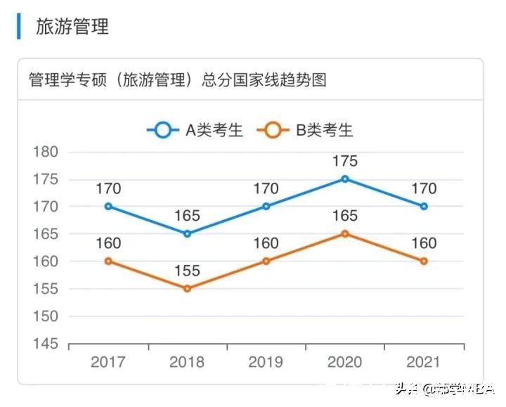 emb有预感，考研的你，一定想要知道这个“命运线”