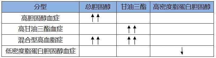 高尿酸|长寿有8个“金标准”！身体健不健康，一看就知道！你达标了吗？