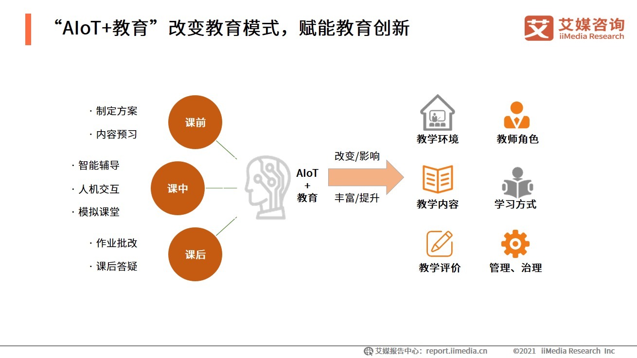 2021-2022中国数字经济发展形势报告|艾媒咨询| 数字经济