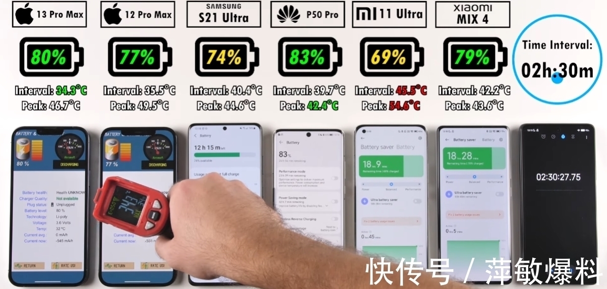 华为p50pro|6款高端手机续航与发热横评：华为亮眼，苹果“超神”，小米太差