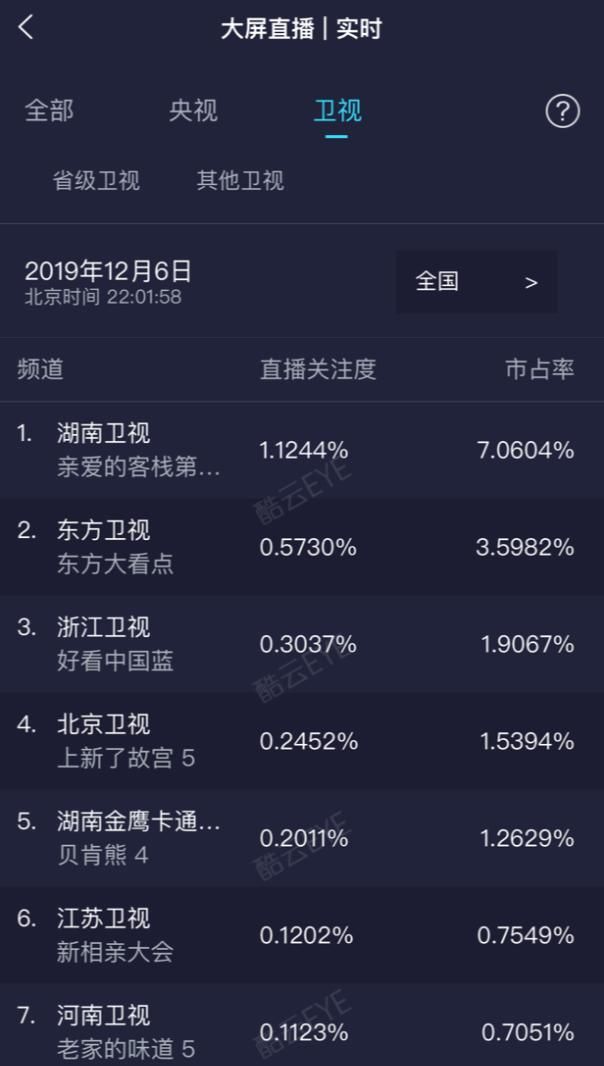 亲爱的客栈收视七连冠，高热度的综艺到底是如何养成？