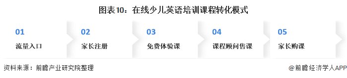 培训|2020年中国在线少儿英语培训行业市场竞争格局分析 菲教1对1模式更具竞争力