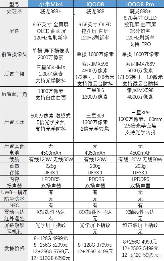 超声波屏|小米Mix4、iQOO8、iQOO8Pro三款手机哪款更值得买？