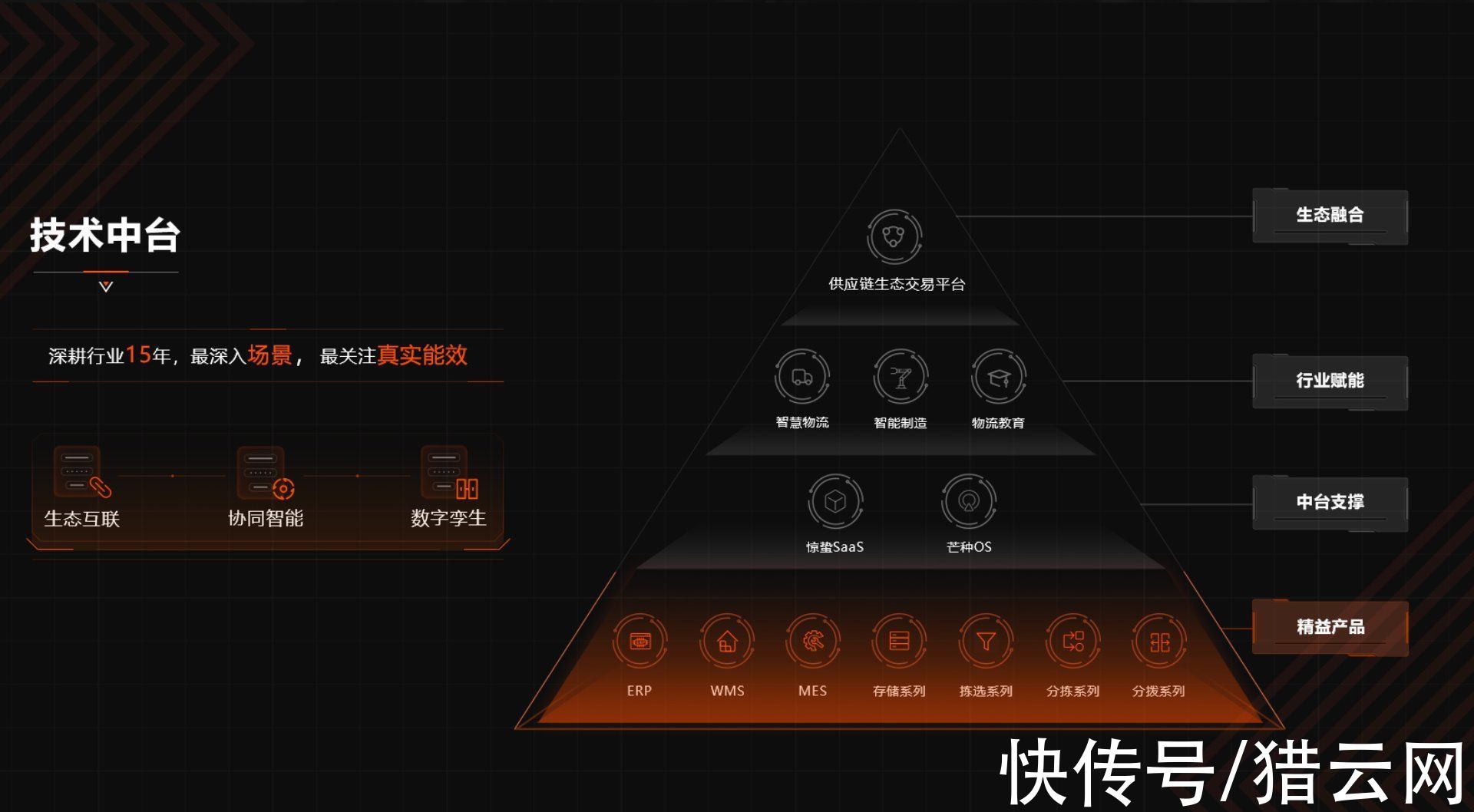 供应链|告别供应链低效时代，发网科技陈博：算法驱动，智慧仓储新玩法已来