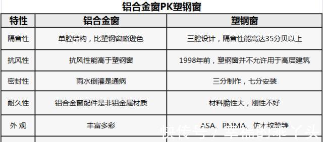 平手|门窗到底是铝合金好还是塑钢好？我家装错差点被骗走很多钱！