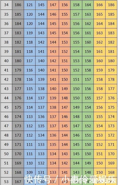 跑步|如果能从开始跑步时就知道这些，我也不会走那么多弯路……