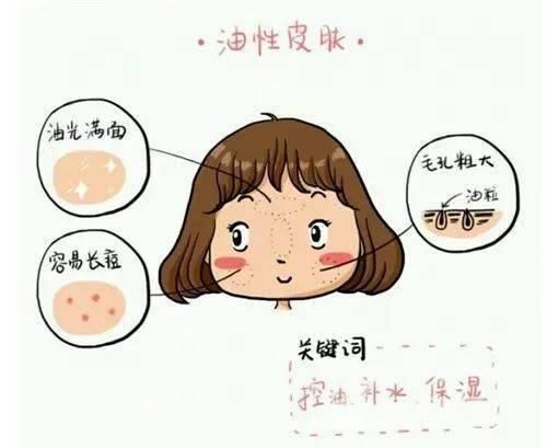 还不知道自己是什么肤质？来测测就知道了！