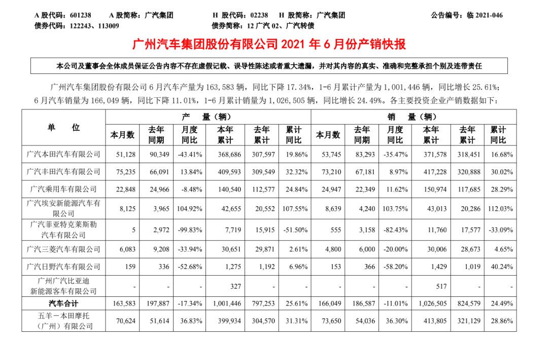 华为、广汽斥资近8亿造车|灵魂拷问之时 | 智能汽车