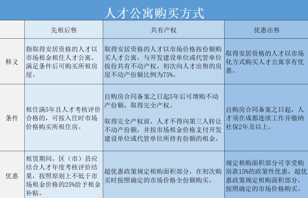 社保|又是一年毕业季！想落户成都，租买人才公寓？看这篇就够了丨封面天天见?一周热点