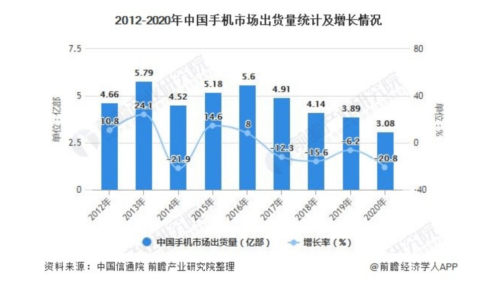 腾讯|互联网巨头请回答2022：裁员、抠门、开放、下沉、出海、技术