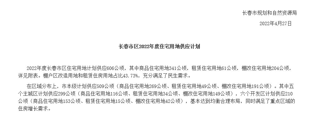 用地|长春市2022年土地供应计划重磅出炉,去库存是重中之重