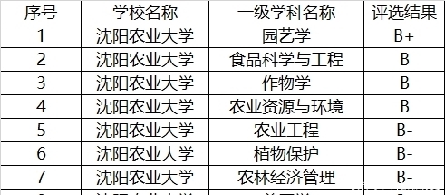 高校|辽宁退步严重的大学，以前排名靠前，还是重点，如今被人遗忘