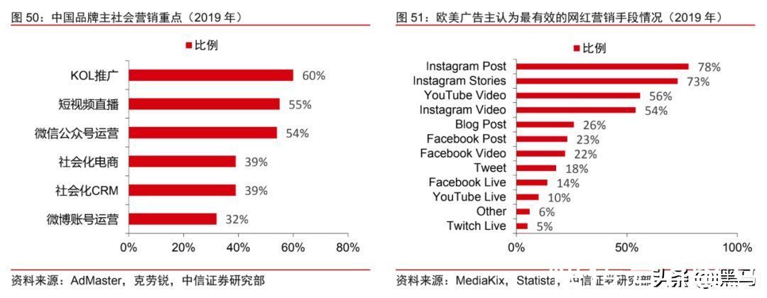 网红经济|做网红，马斯克应该来中国