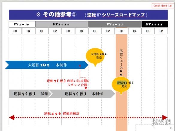 系列|《逆转裁判》系列曝大量传闻：《逆转裁判7》开发中