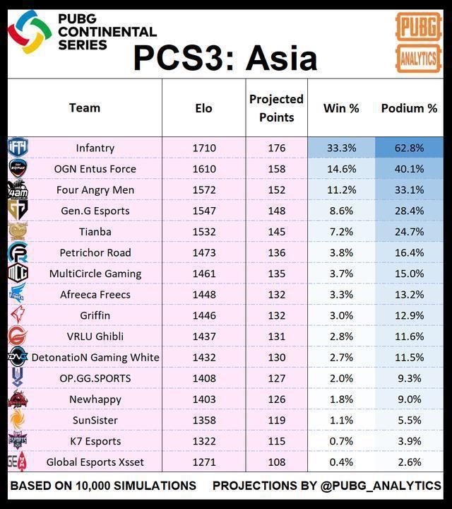 微博杯|外网评价洲际赛PCL队伍 iFTY是最出色队伍 4AM配图很灵性！