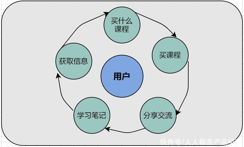 经验|百万级私域用户实战经验分享，带你玩转微信私域运营