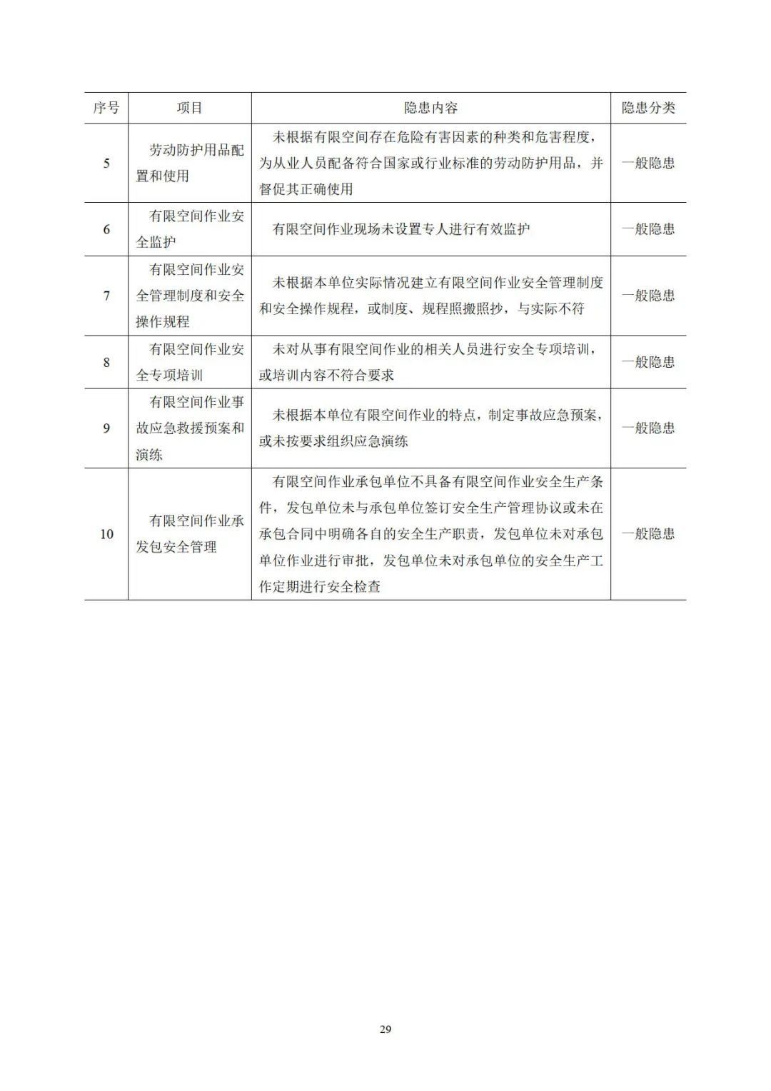 作业|应急管理部官方印发《有限空间作业安全指导手册》