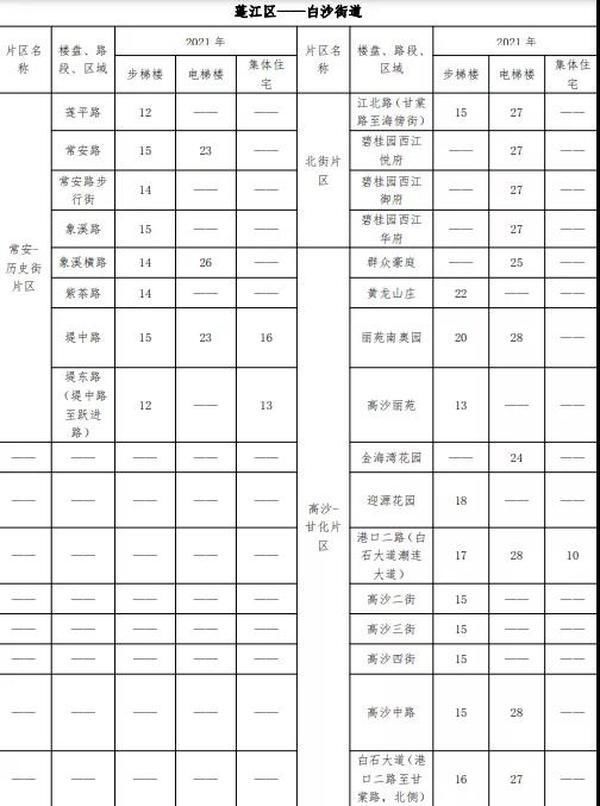 江门|一览江门市区房屋租金！租金高达55元/㎡·月！你觉得贵吗？