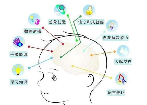 戏称|孩子突然“开窍”了怎么回事？父母戏称：感觉瞬间开了挂