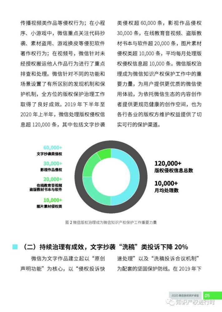 版权保|微信发布：2020知识产权保护报告（全文）