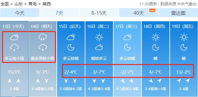 青岛气温将狂降12℃，还有雨+雪！今天大雾锁城，出游网友：看了个寂寞