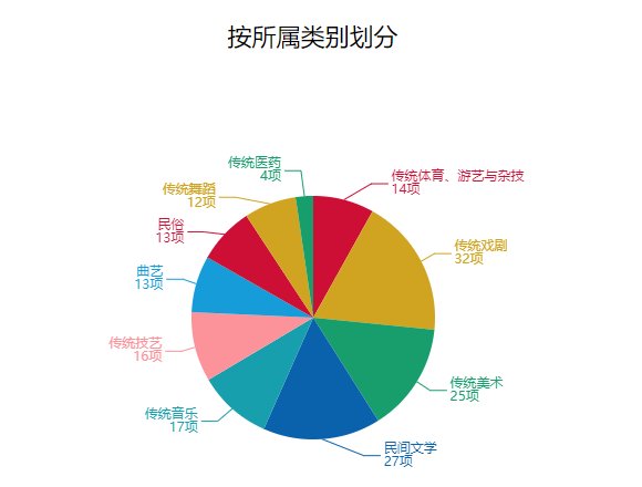 非物质遗产是什么？山东国家级非遗大数据看过来！