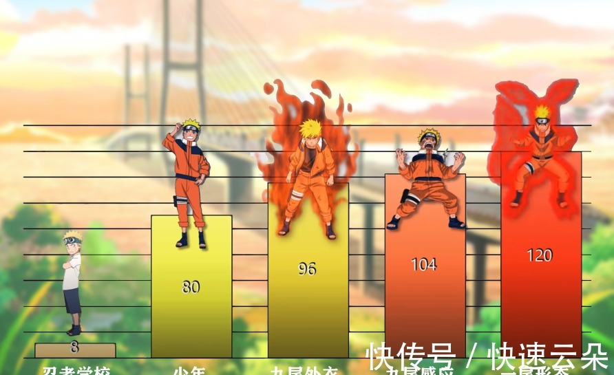 漩涡鸣人|鸣人25个阶段的战斗值巅峰期破100万,却被《博人传》严重削弱