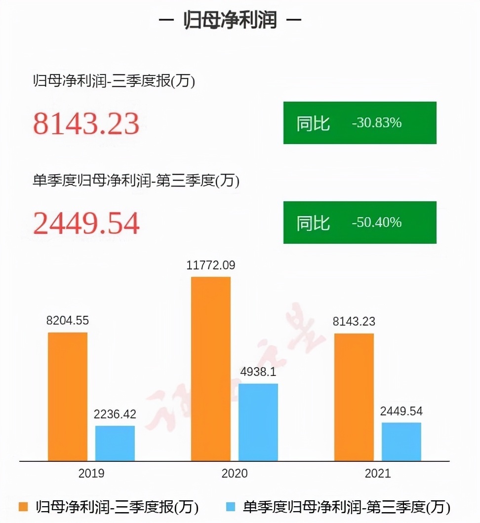 冬奥将近，元隆雅图真的“有利可图”吗？