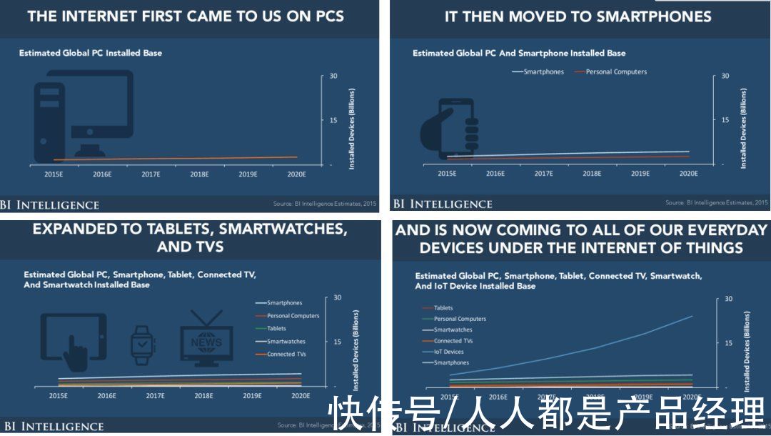 神州专车|产品经理如何做好一份行业研究？