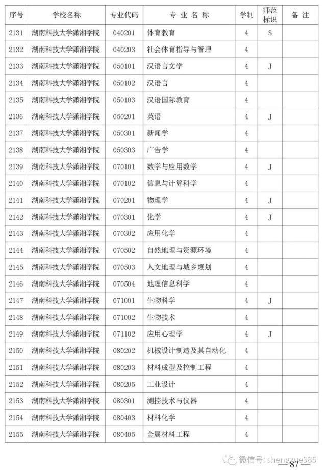 本科招生|关注！湖南省公布2021年省属高校本科招生目录，共2417个专业