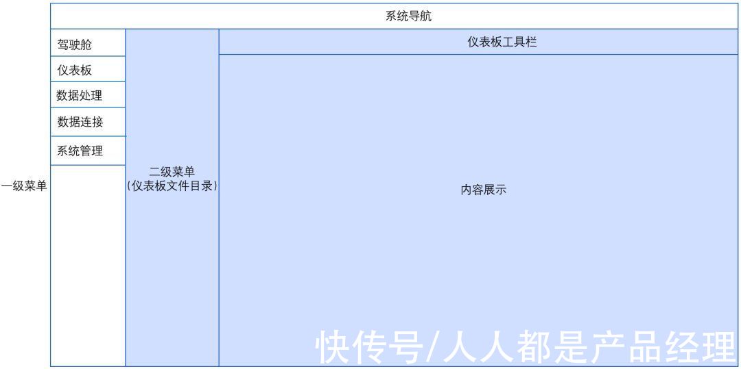 设计|BI系统概述（下）-BI功能规划及设计