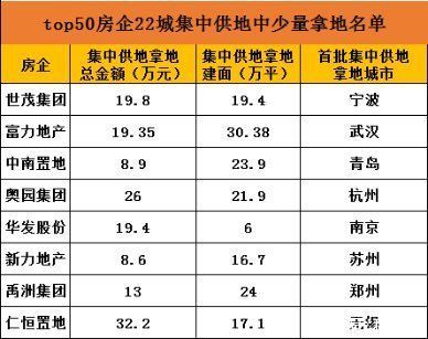 首轮集中土拍后续4|猜猜房企第二轮的谨慎、克制、奇袭指数 | 拿地