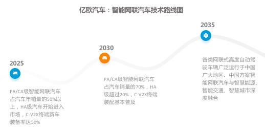 全球科技出|展望新十年：《2020中国智能网联汽车产业科技创新TOP20》