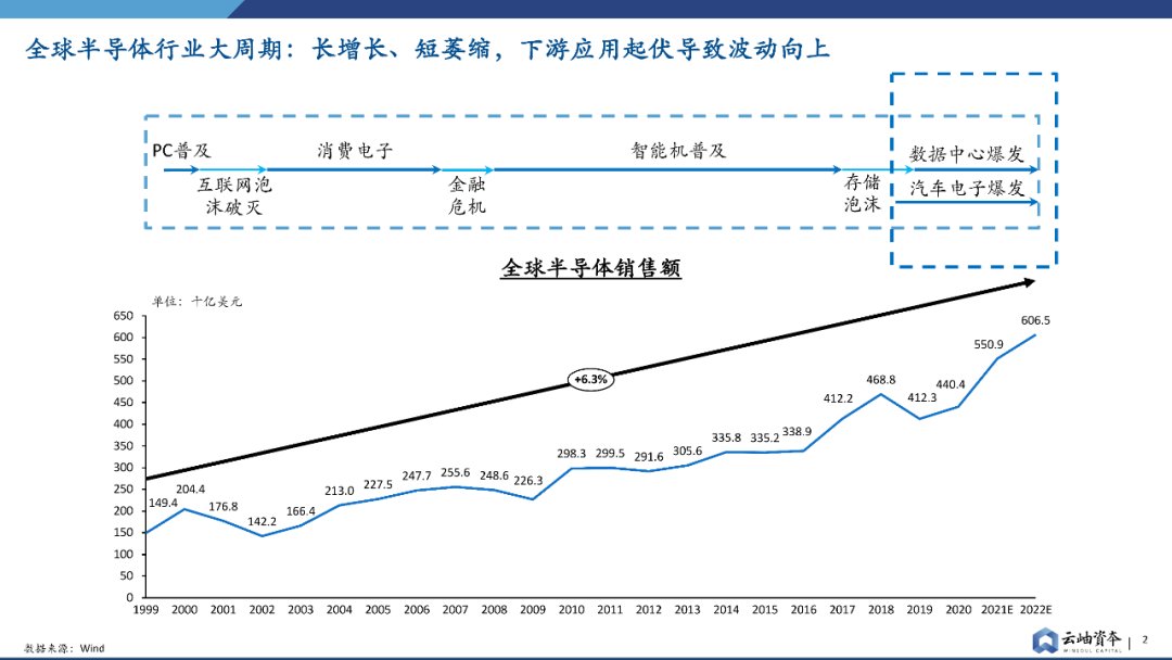 报告|产能为王，半导体设备投资报告发布