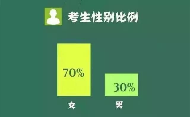 毕业证|自考学历真的有用吗？大数据告诉你答案