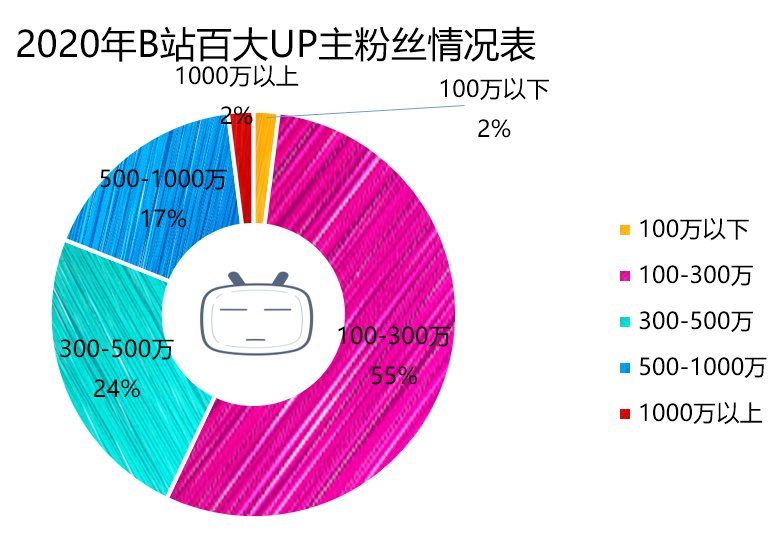 B站的下一个KPI：给宅男找对象