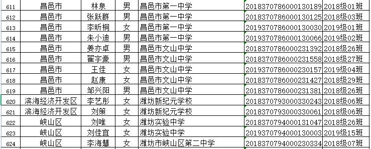 山东省|省级优秀！潍坊这些学生、班集体上榜！有你家孩子吗？