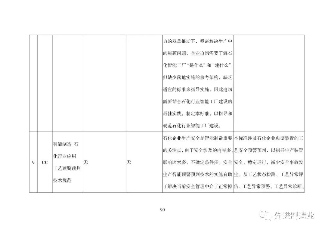 《国家智能制造标准体系建设指南（2021版）》（全文+下载）|智能制造 | 标准体系