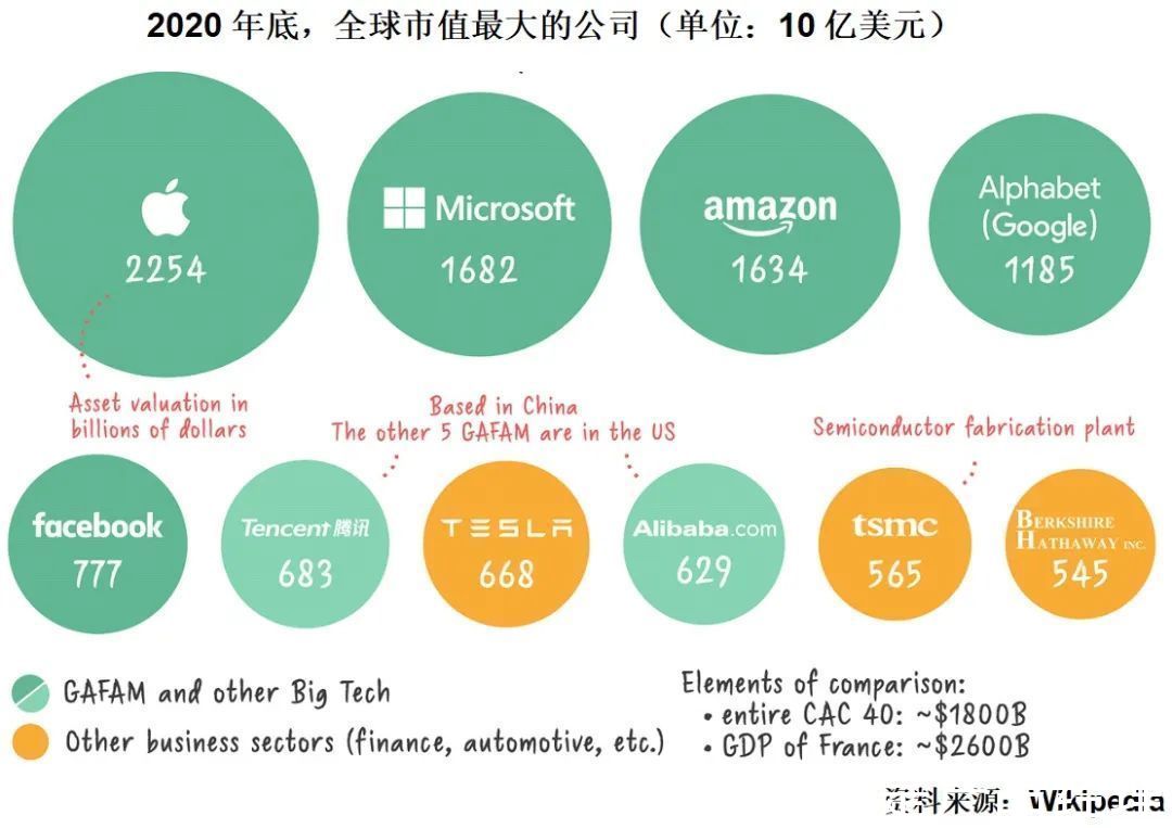 互联网公司|互联网平台面临着三重不利因素，反垄断只是其中一条而已