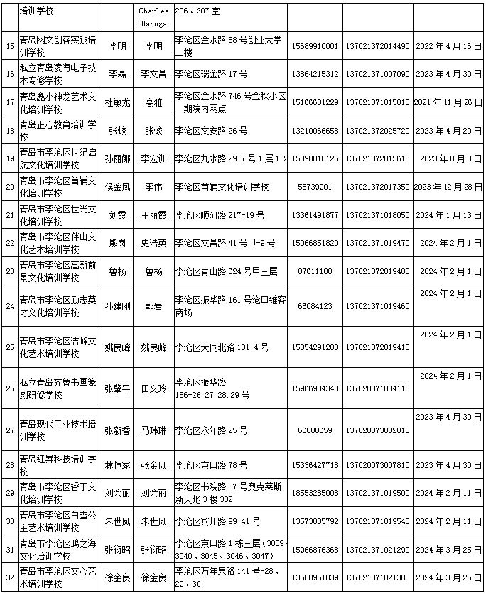 民办学校|7所不合格，5所终止办学！有你家娃上的学校么？