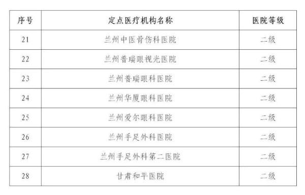 支付|与你有关！甘肃省直医保迎来新调整
