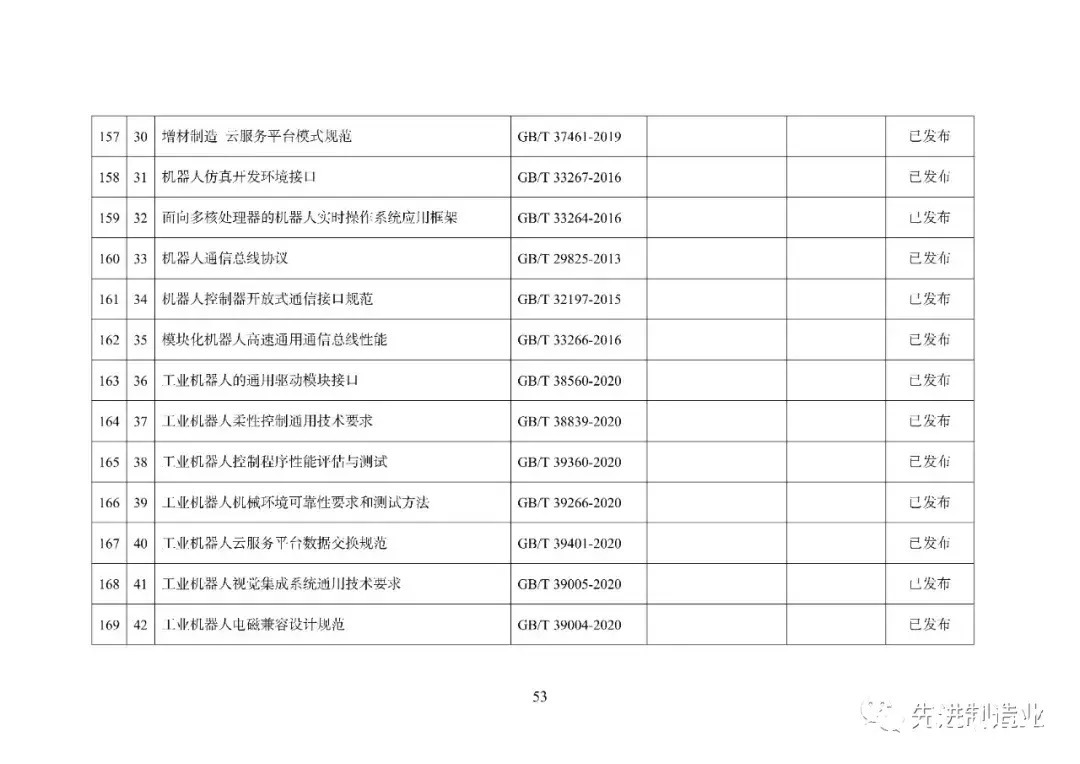 《国家智能制造标准体系建设指南（2021版）》（全文+下载）|智能制造 | 标准体系