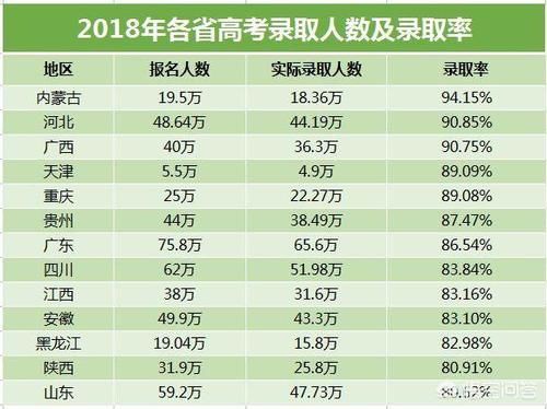 高考的录取率已达90%左右，作为高中生为何还觉得“压力山大”？