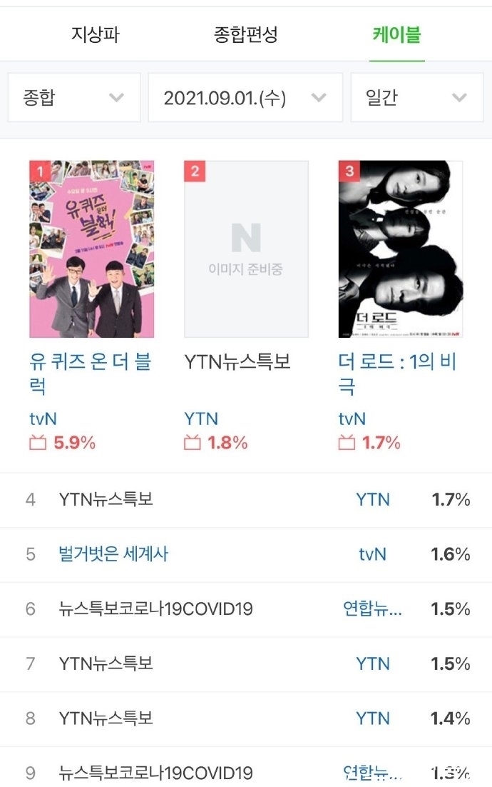 閑著干嘛呢|劉在石《油葵子》收視率5.9%！金鐘國與演員卞耀漢合照