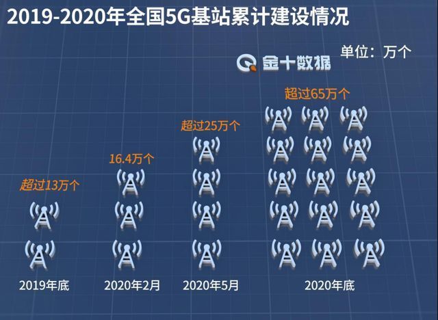 广电|二季度在华营收暴跌近60%，爱立信仍拿下7.4亿中国大单！华为呢？