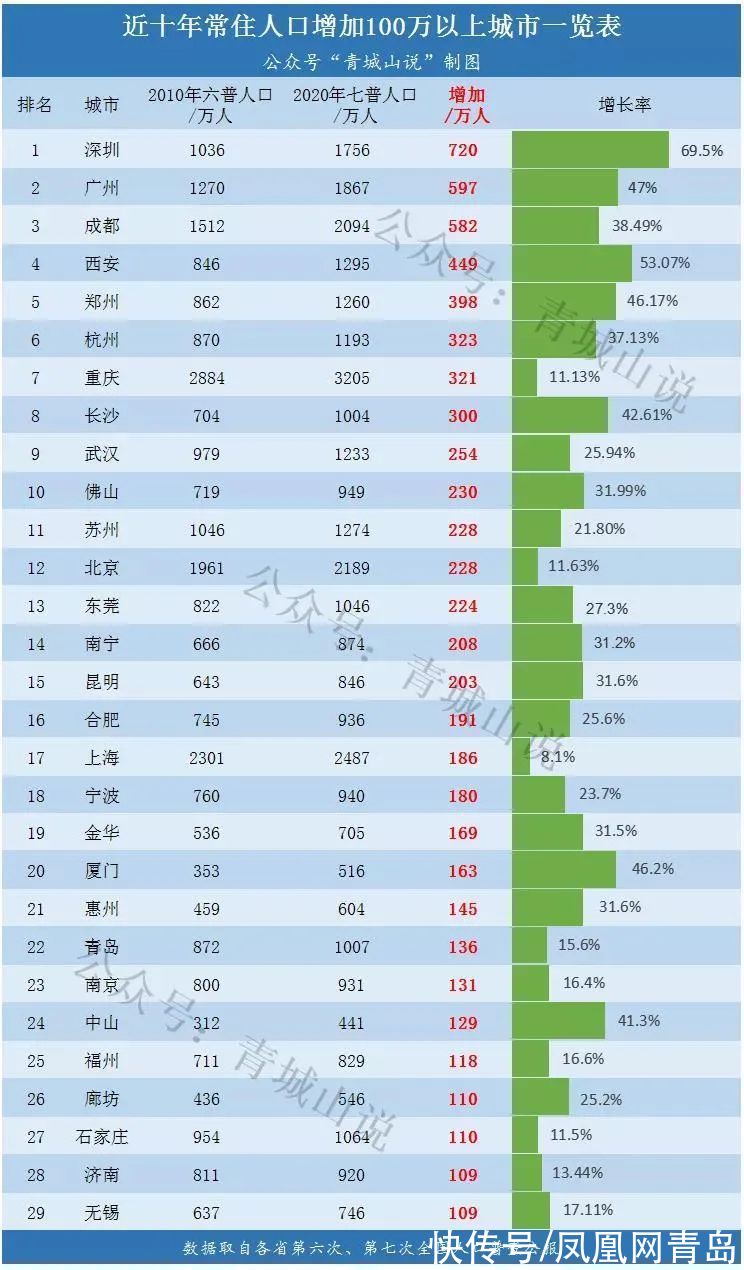 买房者|青岛楼市怎么了？