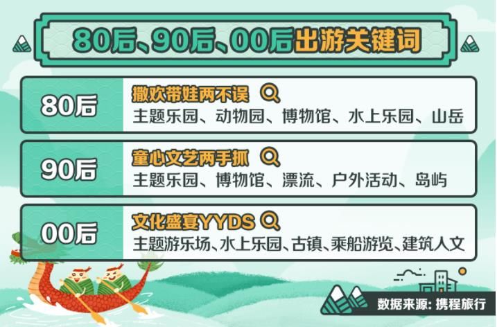 90后|端午小长假不远游 成渝依然是旅游热门城市全国前五