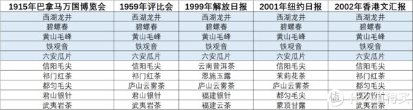 茶叶中的十大名茶都好在哪里？你喜欢哪种？十大名茶相应产品推荐和避雷指南