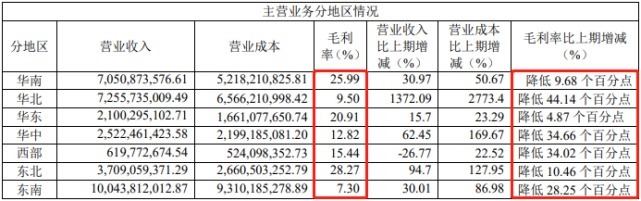 广汇|金地商置长沙一参股项目与合作方发生纠纷,多处“金地”LOGO一度被遮挡